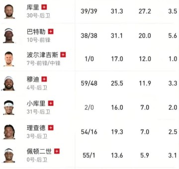 云开体育-这还打什么？勇士全队8人伤停，不如直接摆烂争状元！